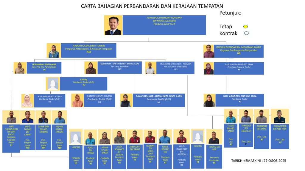 BKT