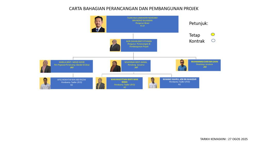 BPP