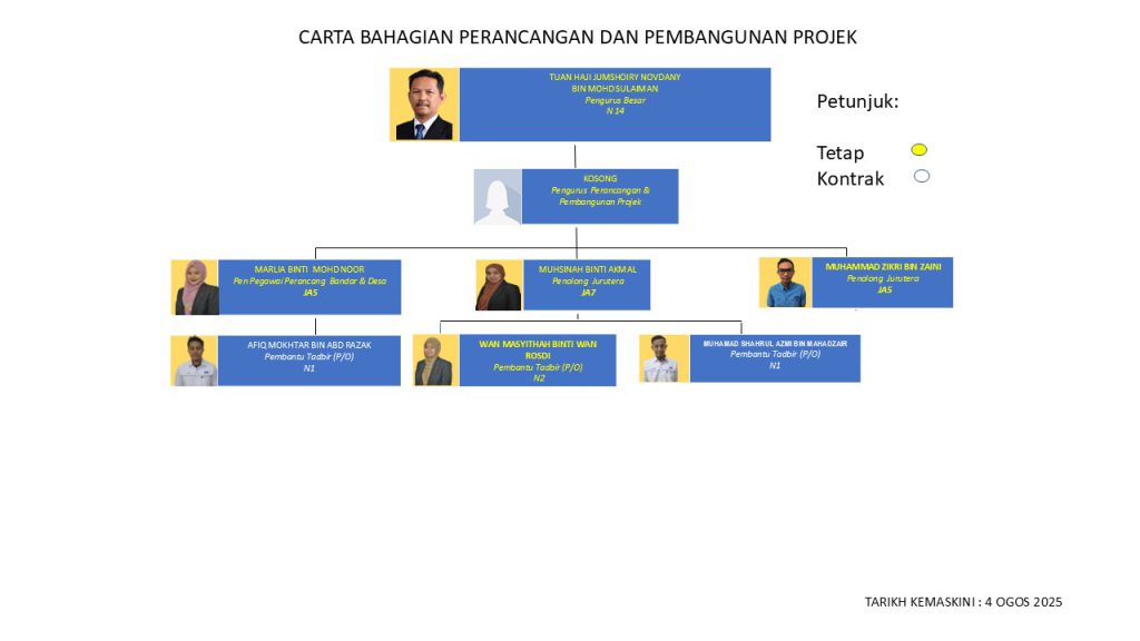 CBPP